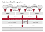 The German accreditation system